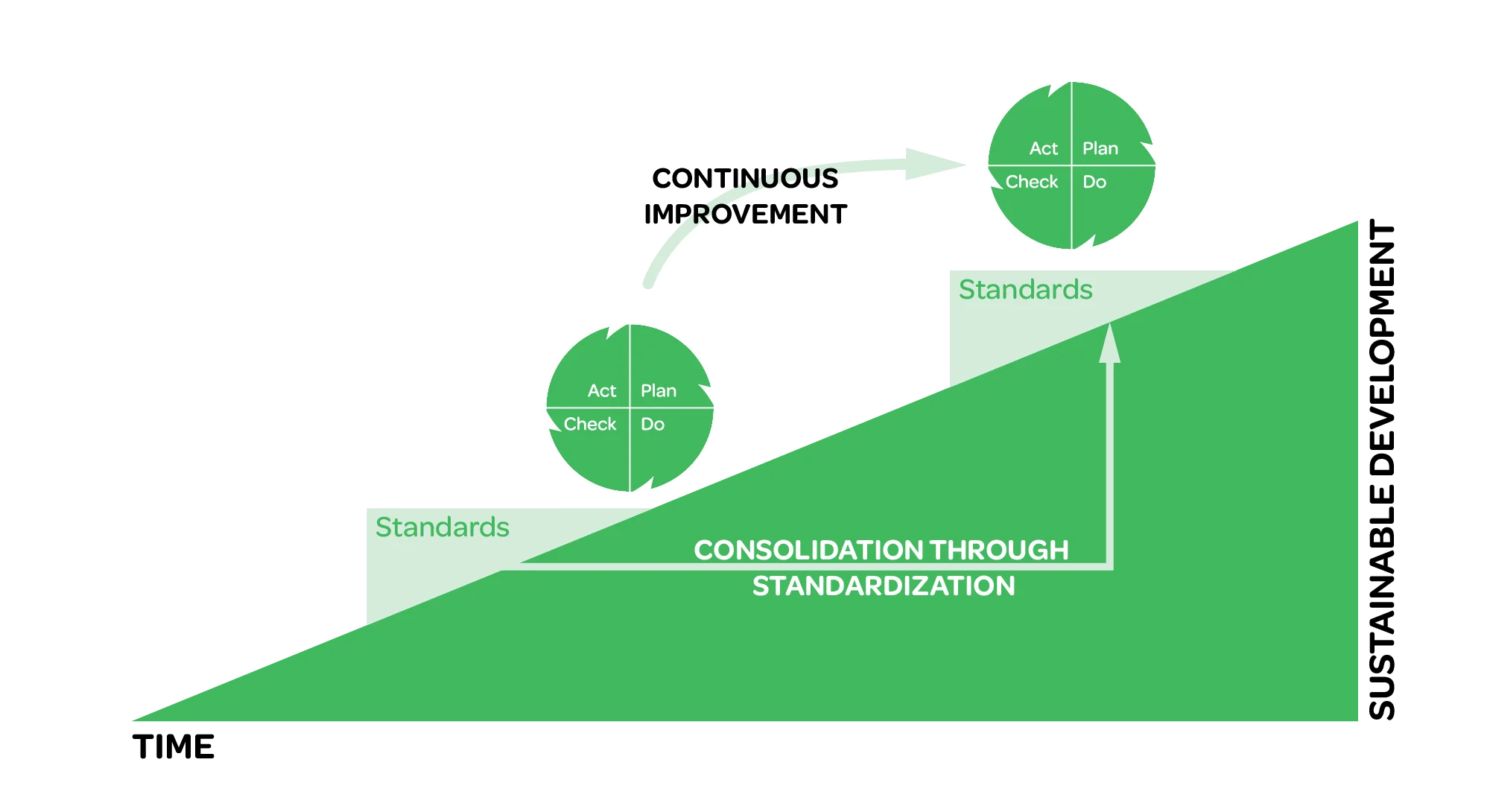 sustainability standardization